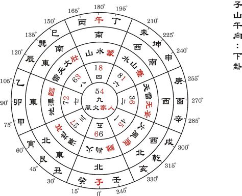 子山午向|九運子山午向運用